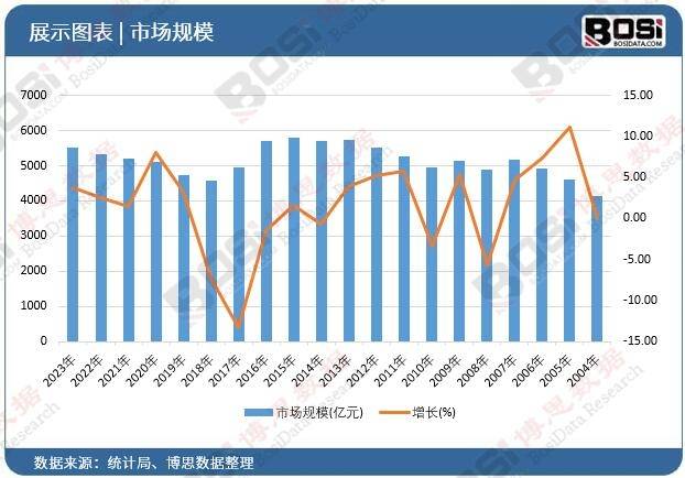 势加速中国便携音响市场爆发式增长m6米乐app智能化、个性化趋