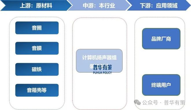 器行业市场调研及发展趋势预测报告2025-2031年计算机扬