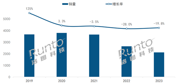 场内销量大降百度霸主地位未改2023年中国智能音箱市场：